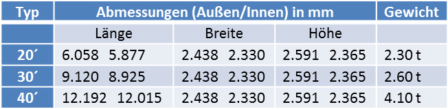 Abmessungen von unseren Bürocontainern / Schulcontainern